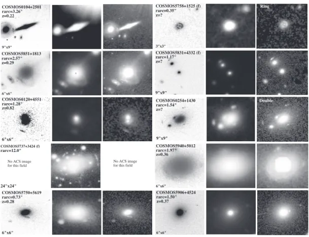 Fig. 5.— Other strong lensing candidates. For these systems, no satisfying fit of the lensing galaxy was possible