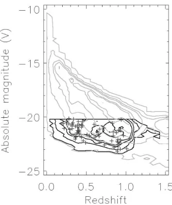 Fig. 1.— Galaxies of the COSMOS field: V j -band absolute magnitude vs.