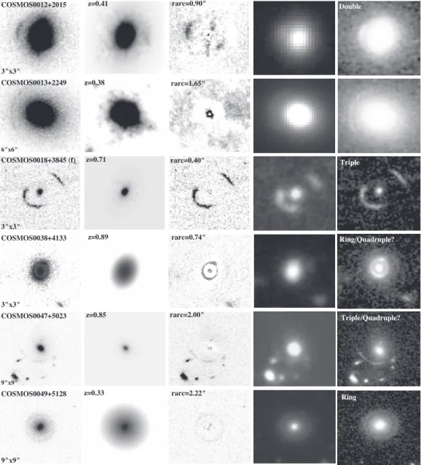 Fig. 3.— First strong lensing candidates in the COSMOS field: the best systems. From left to right: The first panel is the ACS I-band image of the lens