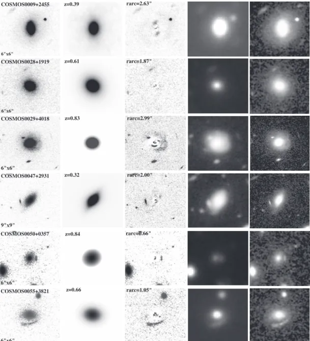 Fig. 4.— First strong lensing candidates in the COSMOS field: the single arclet systems