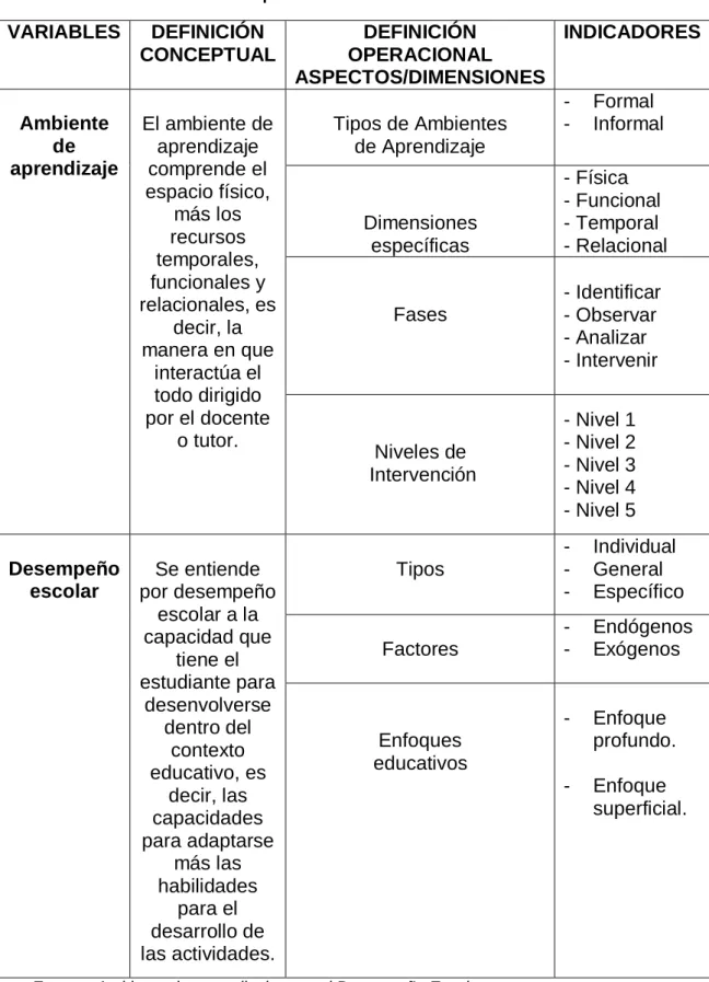 Tabla 1 Operacionalización de las Variables 
