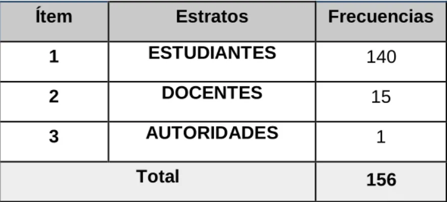 Tabla 2 Población de la Unidad Educativa Francisco Huerta Rendón 