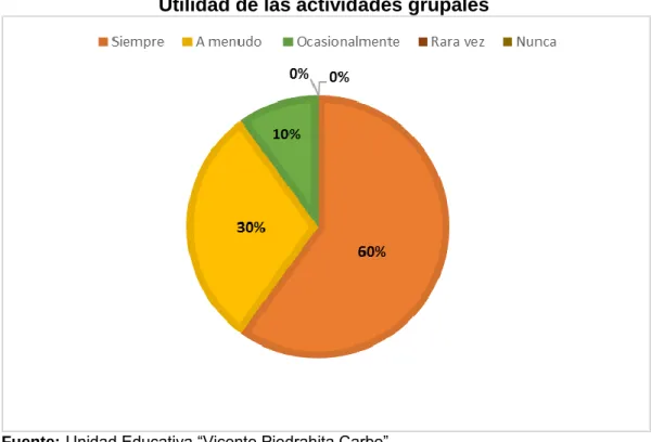 Gráfico No. 5 