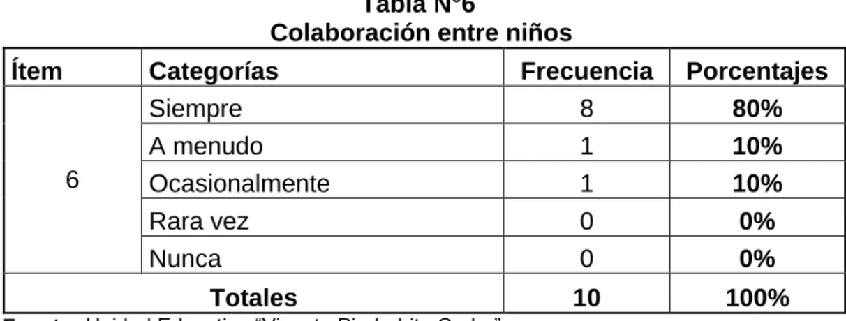 Gráfico No. 6 