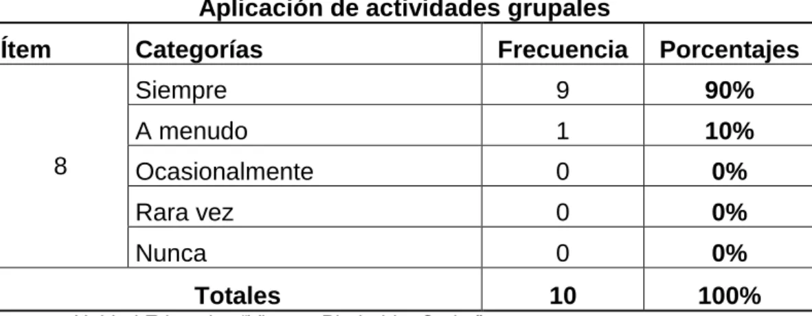 Gráfico No. 8 