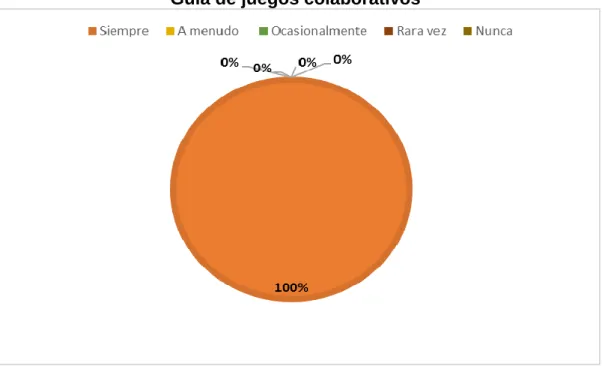 Gráfico No. 10 