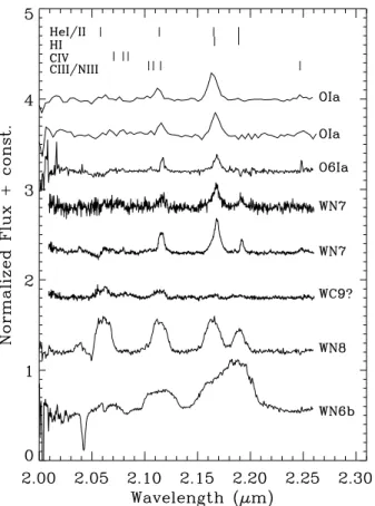 Figure 1. K-band spectra of 8 out of the 13 WR/O stars identified as counterparts to Chandra sources in the Galactic center (obtained at the IRTF, UKIRT, and Keck)