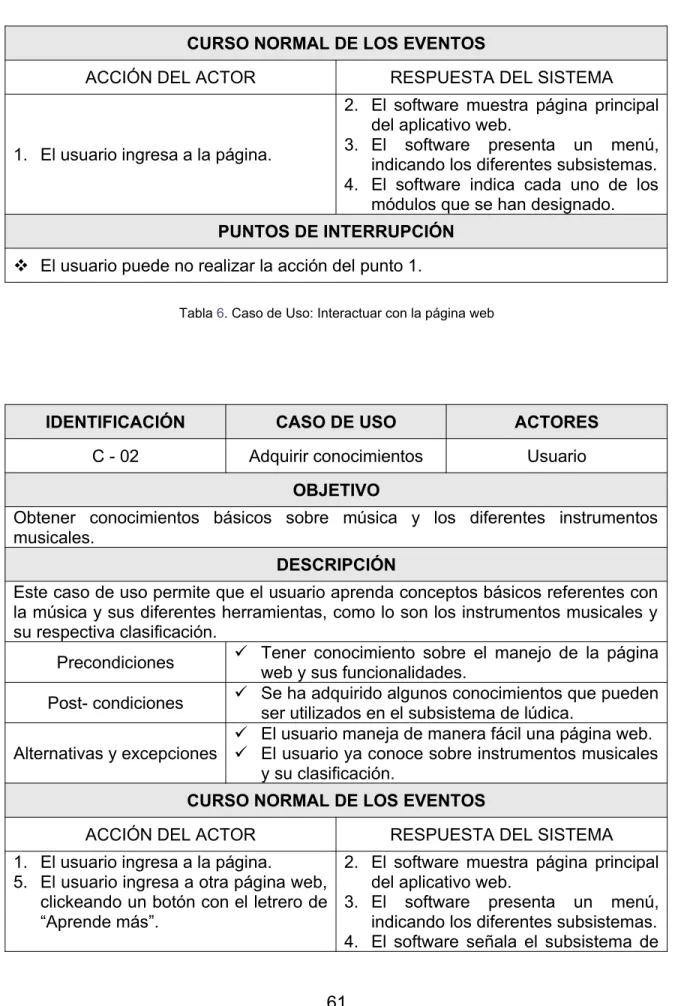 Tabla  6 . Caso de Uso: Interactuar con la página web