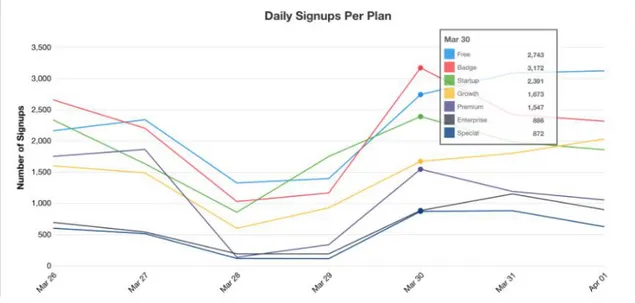 Figura 13: Vista ejemplo de los gráficos que incluye Heap Analytics en su herramienta