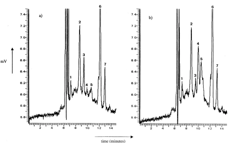 Fig. 3. Electropherograms corresponding to the whey obtained by acidic precipitation of a solution (43.93 mg / g sol