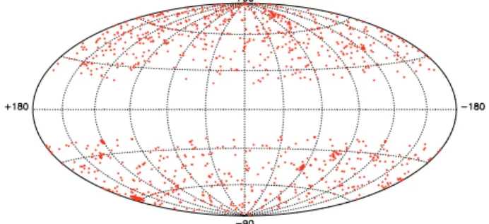 Fig. 1. Sky distribution in Galactic coordinates of the selected observa- observa-tions