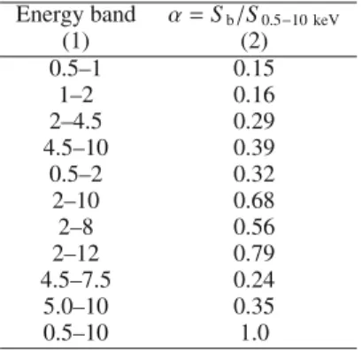 Table 2. Scaling factors used to convert fluxes to diﬀerent energy bands.