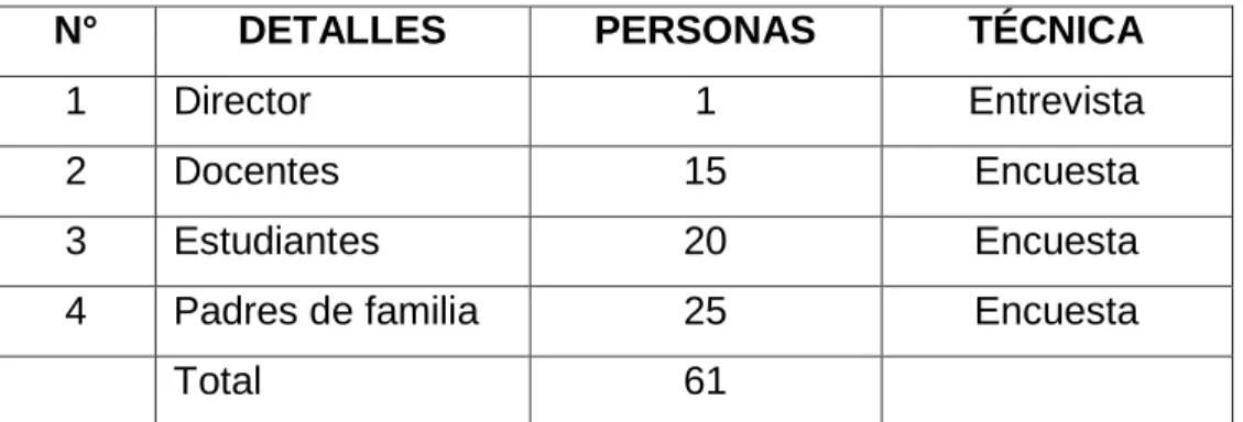 Cuadro Nº 3: Operacionalización de variables 