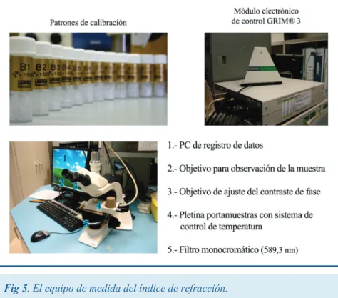 Fig 5. El equipo de medida del índice de refracción.