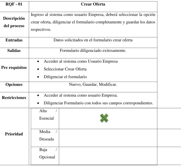 Tabla 7. Requerimiento Funcional 1 - Crear Oferta 