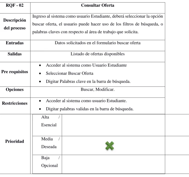 Tabla 8. Requerimiento Funcional 2 - Consultar Oferta 