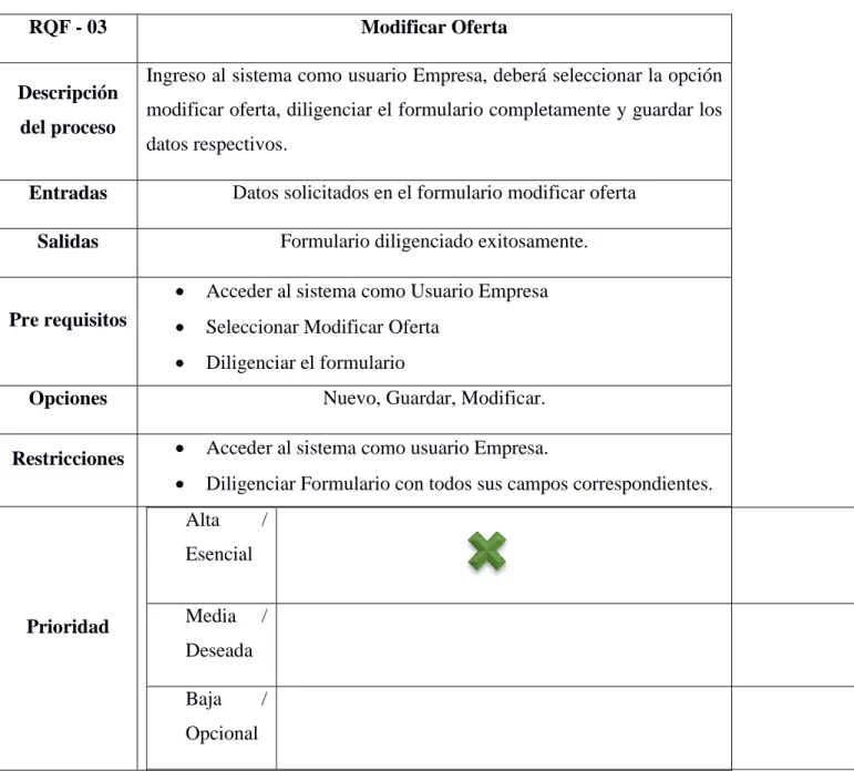 Tabla 9. Requerimiento Funcional 3 - Modificar Oferta 