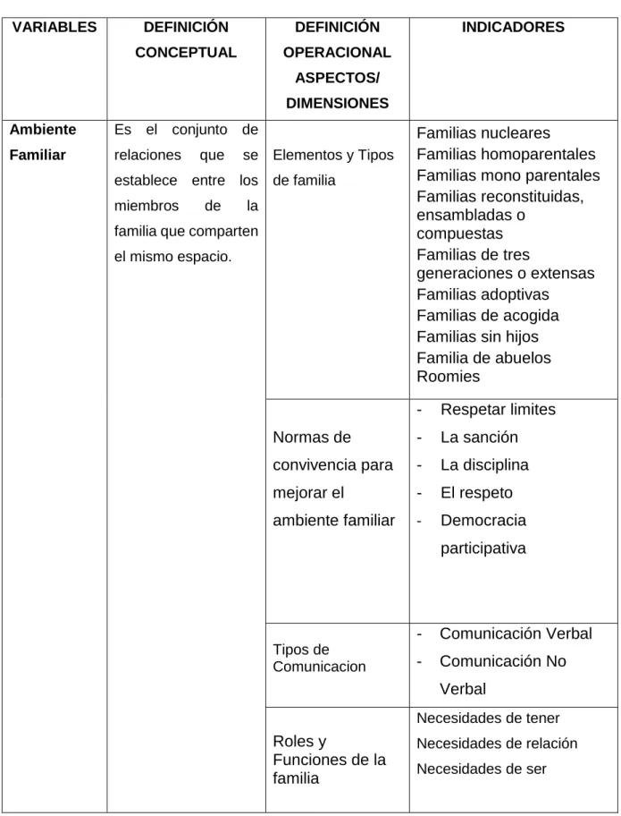 Cuadro No. 1 