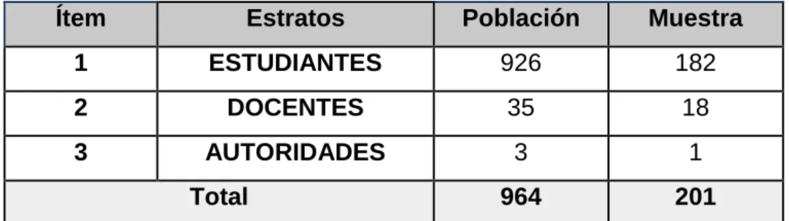 Tabla No. 2 