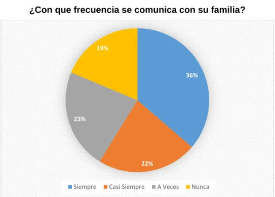 Gráfico No. 2 