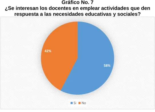Gráfico No. 7 