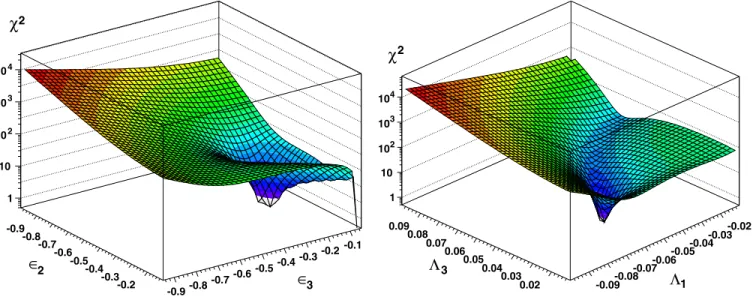 FIG. 4 (color online).  2 in the  2 - 3 plane for the left frame and in the  1 - 3 plane for the right frame.