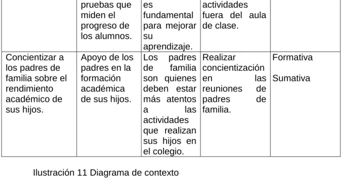 Ilustración 11 Diagrama de contexto 