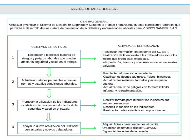 Ilustración 1 Diseño de Diagnóstico 