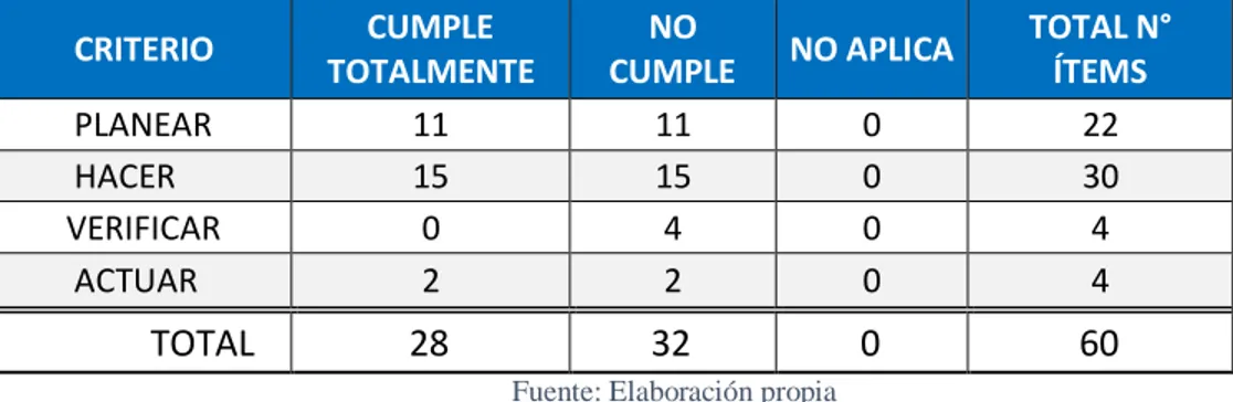 Tabla 2 Resumen del diagnóstico 