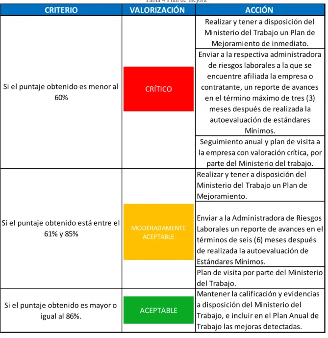 Tabla 4 Plan de mejora 