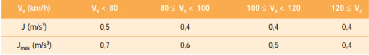 Tabla 4.5  2.Limitación de la variación de la pendiente transversal.  