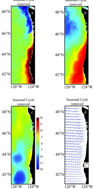 Figure 9. Spatial patterns of the second empirical ortho- ortho-gonal function mode of (a) surface chlorophyll concentration in mg m 3 , (b) sea surface temperature in °C, (c) sea surface height in cm, and (d) wind stress in N m 2 .