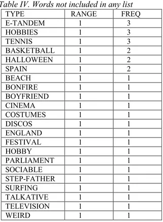 Table IV. Words not included in any list 