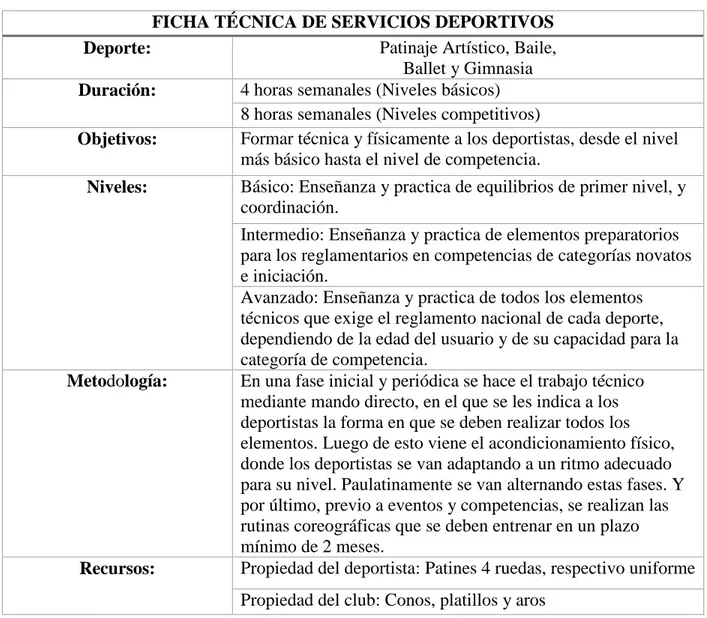 Figura 8. Ficha técnica servicios deportivos . Elaboración  propia.  