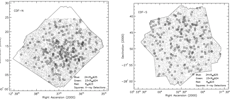 Fig. 1.— Spatial distributions of the galaxies in this survey in the CDF-N and CDF-S. Dots with different colors represent galaxies in different magnitude bins