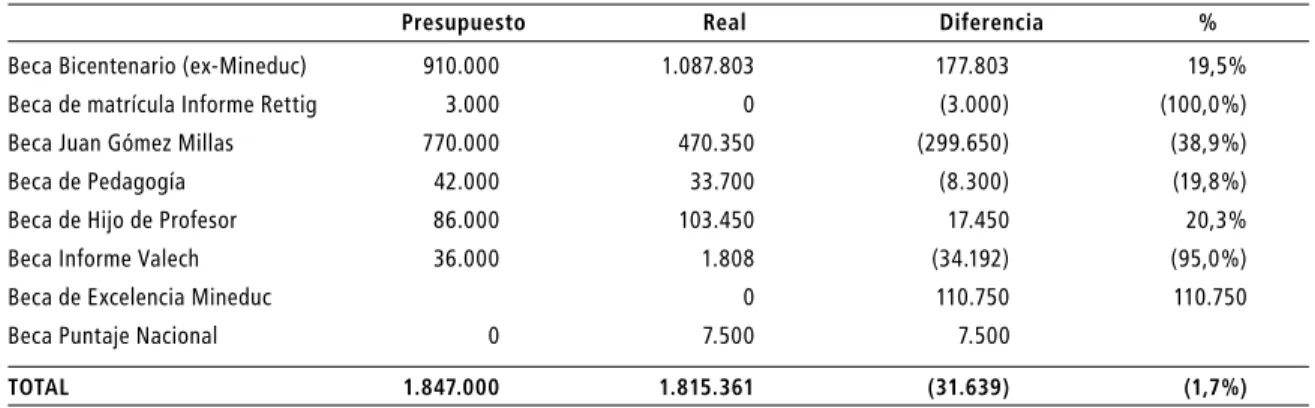 TABLA Nº 4 BECAS FISCALES,* AÑO 2007