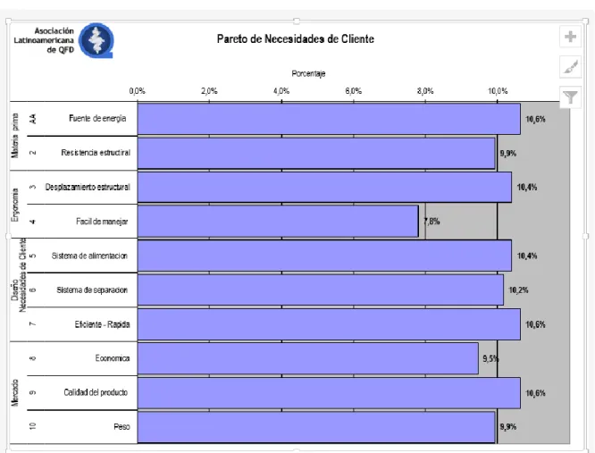Tabla 9. Análisis de los “Que” 