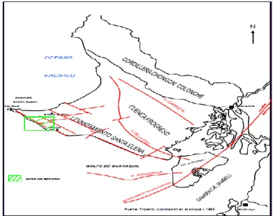 Figura  8.  Mapa  tectónico  del  suroeste  de  la  costa  Ecuatoriana  (Aguirre  &amp; 