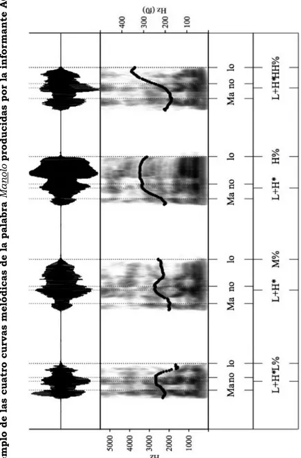 FIGURA 6 Ejemplo de las cuatro curvas melódicas de la palabra Manolo producidas por la informante AG