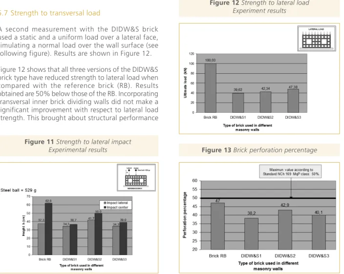 Figure  11  shows  lateral  load  impact  experiment  results.