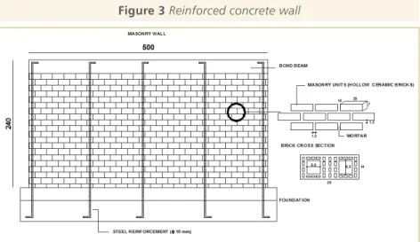 Figure 3 Reinforced concrete wall