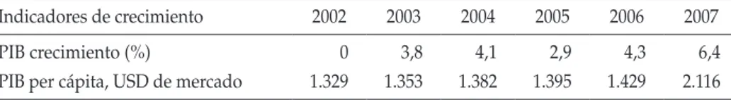 cuadro 1: indicadores de crecimiento (2002-2007)