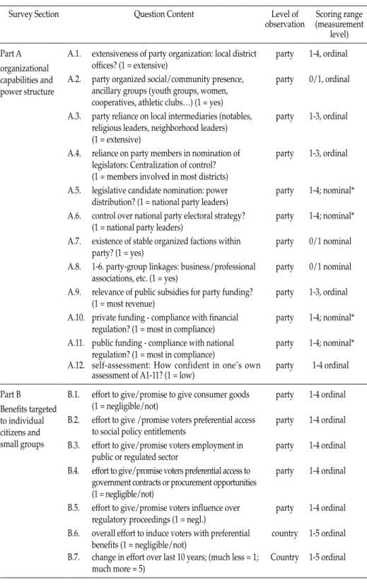 table 1:  the expert survey instrument