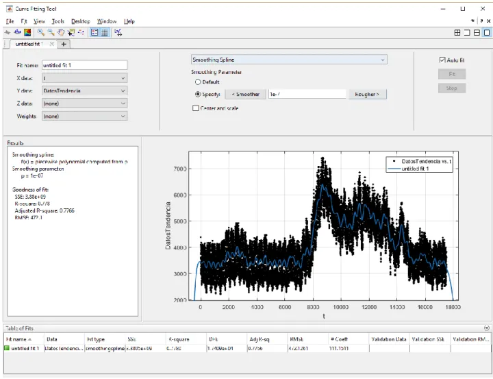 Figura 15. Curve Fitting Tool 