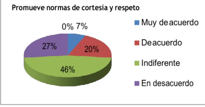 GRÁFICO Nº 2 