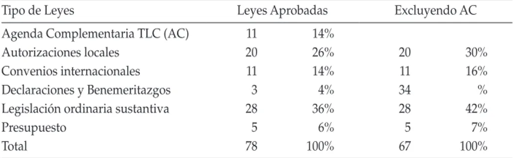 cuadro 3: costa rica, leyes aprobadas, enero-diciembre 2008