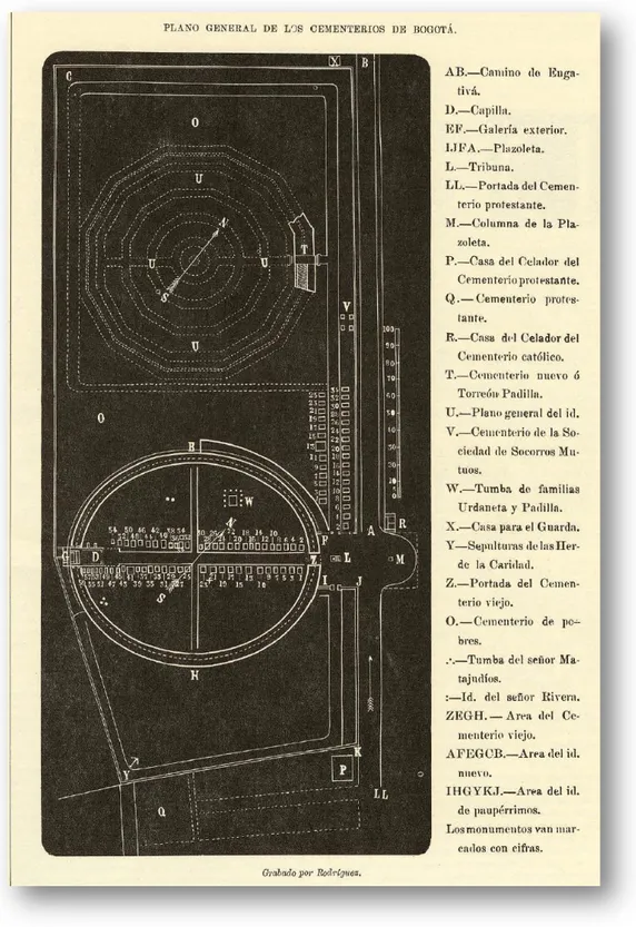 Figura 9 Plano del Cementerio Universal, descripción de don Alberto Urdaneta, en el Papel Periódico  Ilustrado de 1884
