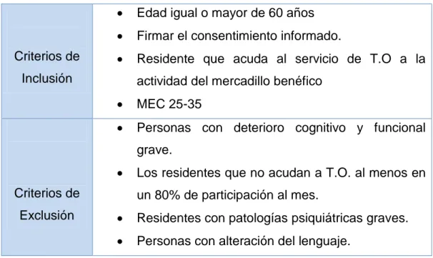 Tabla I. Criterios de inclusión residentes 
