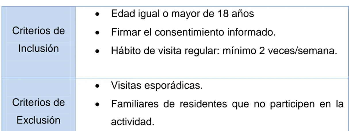 Tabla II. Criterios de inclusión familiares 