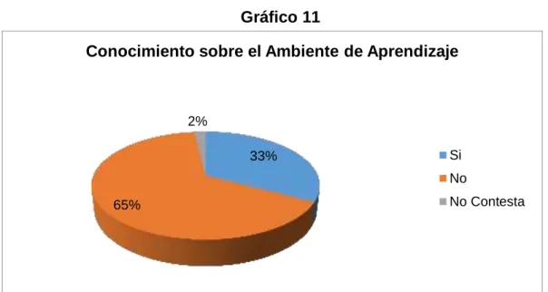 Gráfico 11 